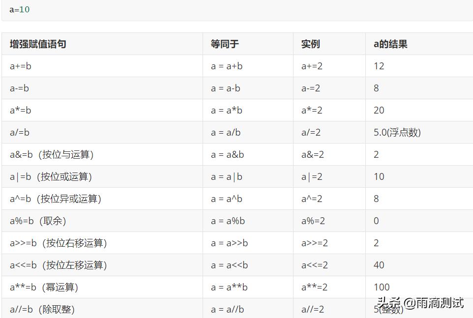 python的3个基本语句，语法真的很基础，但有些酷的语法你用过？