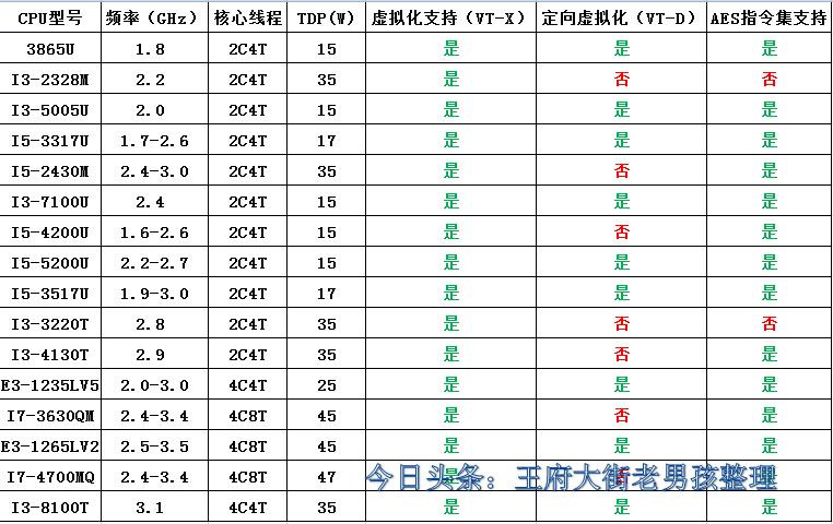 软路由吃cpu吗,软路由cpu的选择