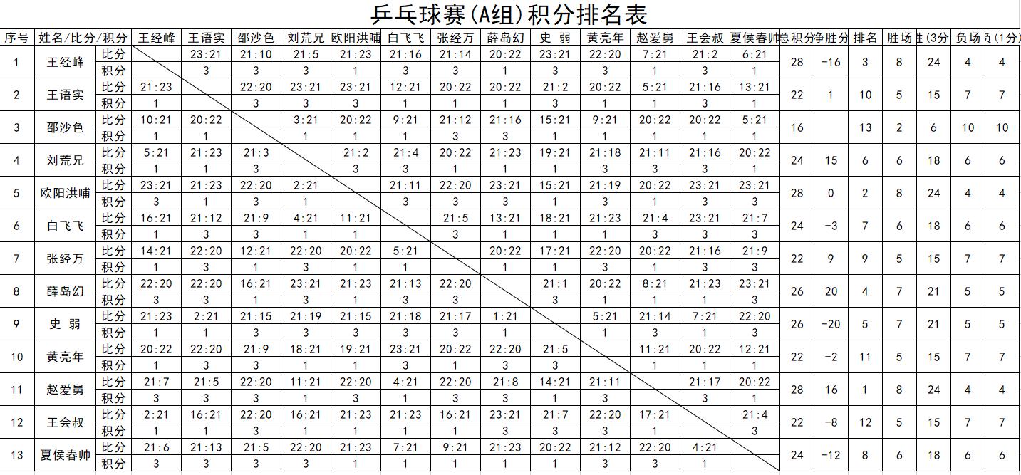 vba编写的游戏,vba循环运行