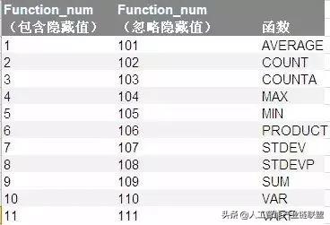 excel表格怎么把表格调大,excel基本操作数据处理