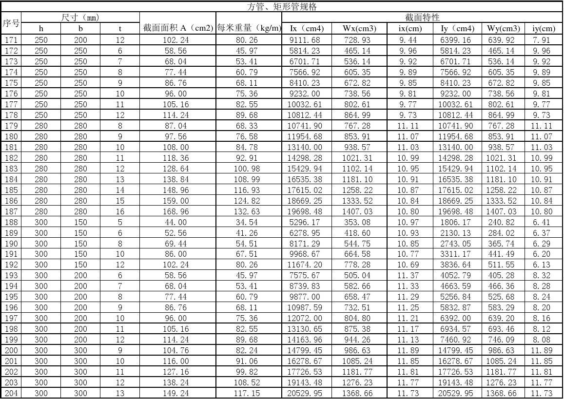 方管矩形管厂家温州,方管矩形管型号规格