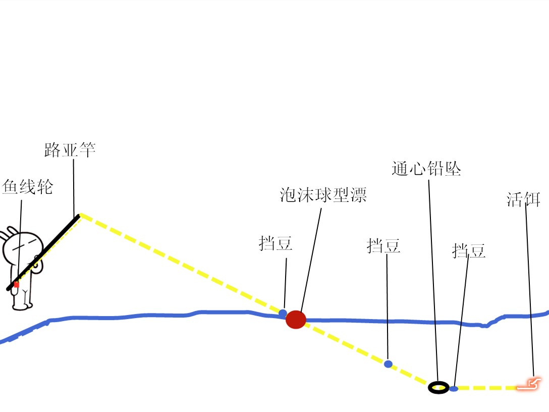 路亚钓大板鲫用什么假饵,路亚活饵钓鲫鱼如何操作