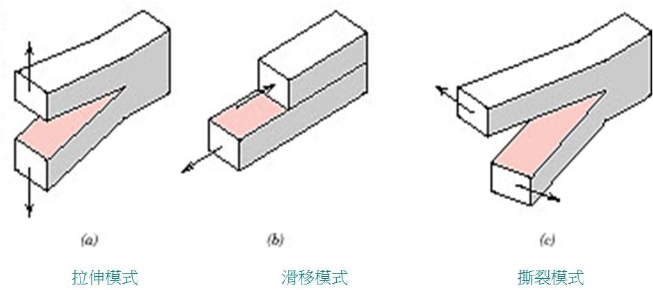 金属断口分析国家标准,金属断口宏观形貌分析