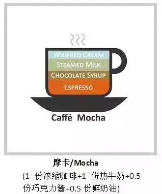 咖啡菜单教程,咖啡菜单价目表排版技巧