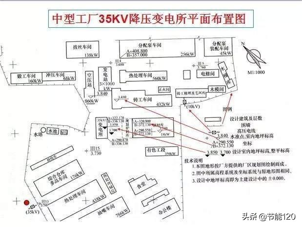 零基础学电气二次识图,建筑电气识图从入门到精通pdf教程
