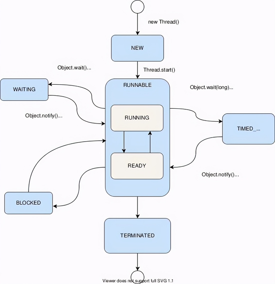 java锁问题,java锁性能和安全性