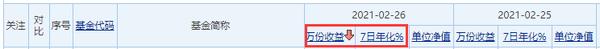 货币基金怎么取出来,货币基金的五个必懂知识
