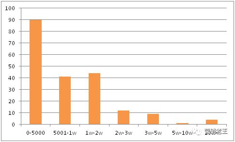 pmpm品牌创业历程,pmpm品牌哪一年创立