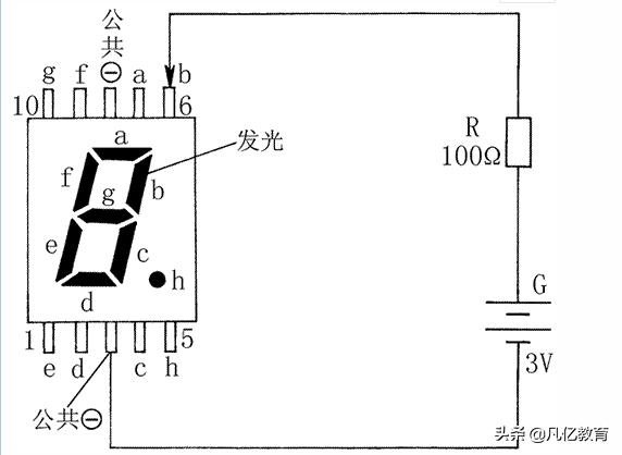 LED数码管的识别及检测方法