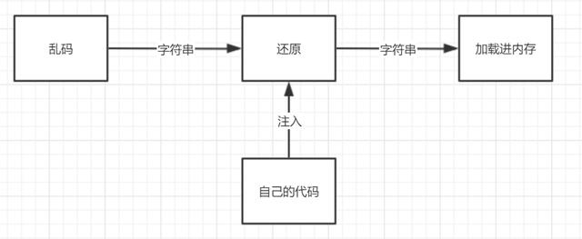「瑞数」维普期刊JS逆向详细流程