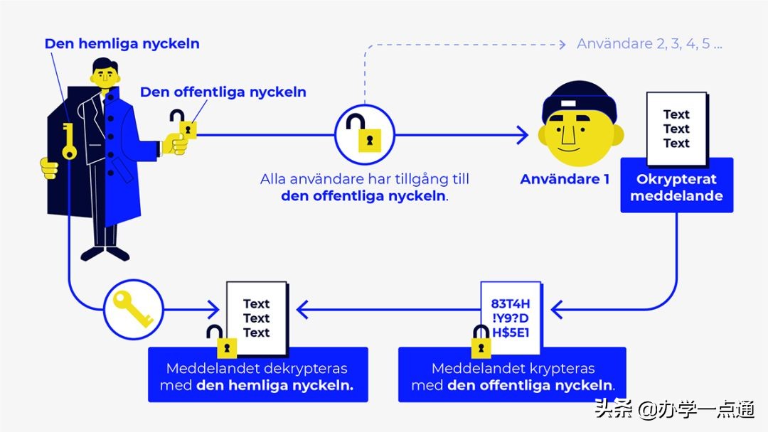 教育培训机构养成一个金牌前台，​抵过两个教育咨询师