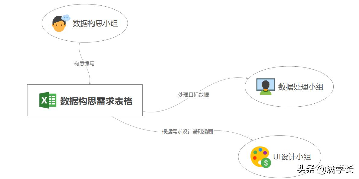 如何策划并制定一份H5用户个人年度数据报告？