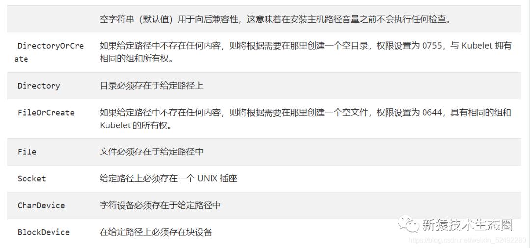 k8s存储和持久化,k8s数据持久化存储