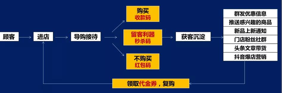 得流量者得天下是谁说的,得流量者得天下文案