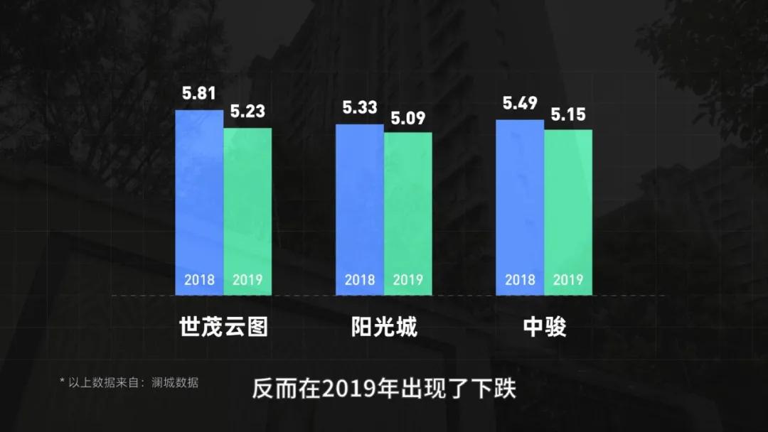 上海城市化的尽头——周浦，诱人「安家」也让人「逃离」