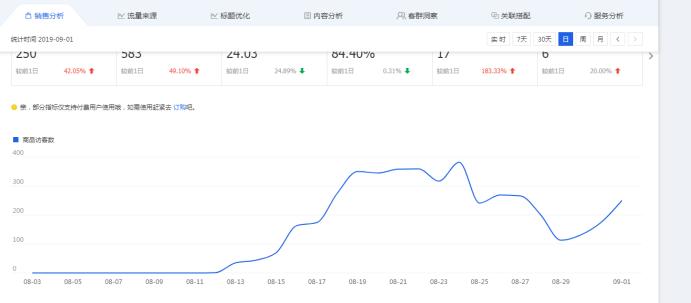 如何打造小商家爆款,销售新手怎么打造爆款