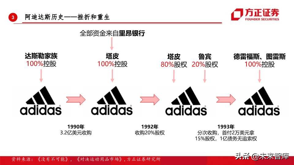 全球运动品牌排行,世界运动品牌市值变化史