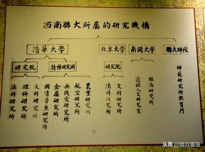 西南联大战火纷飞的年代,战火纷飞下的西南联大文人