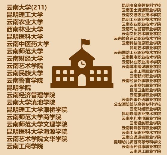 昆明人不知道的昆明事儿,昆明人的生活常识