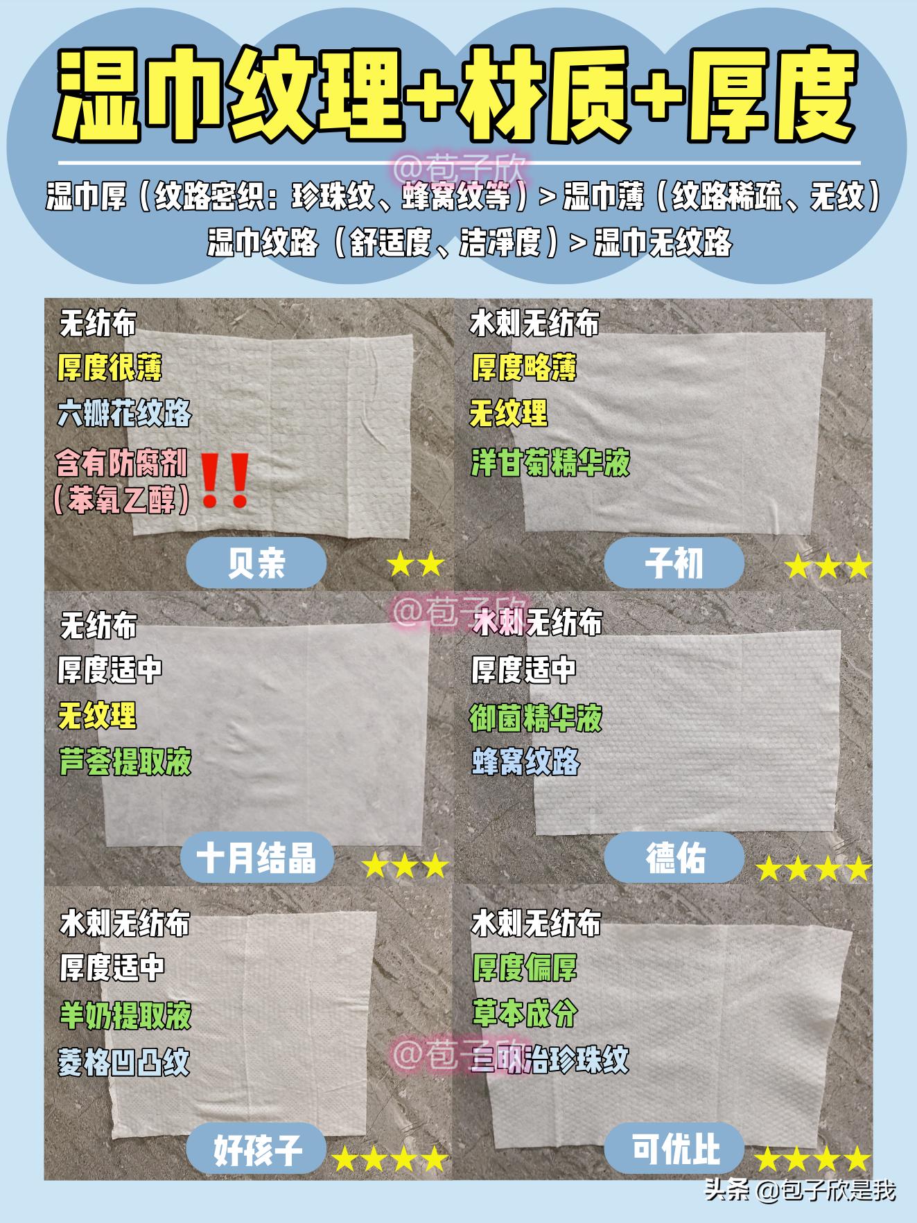 子初湿巾厚度测评,bbc紫盖便携湿巾厚度