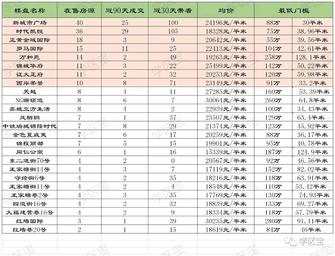学区房215万,金坛东城小学附近电梯二手房