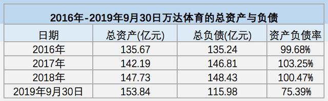 王健林生气,孙宏斌谈王健林完整视频