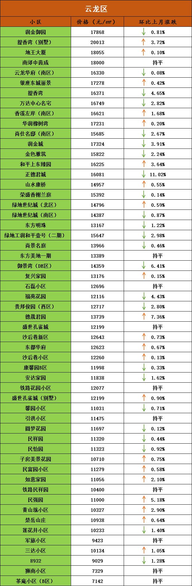 徐州二手房楼市最新消息,盘点徐州小区二手房挂牌价前10