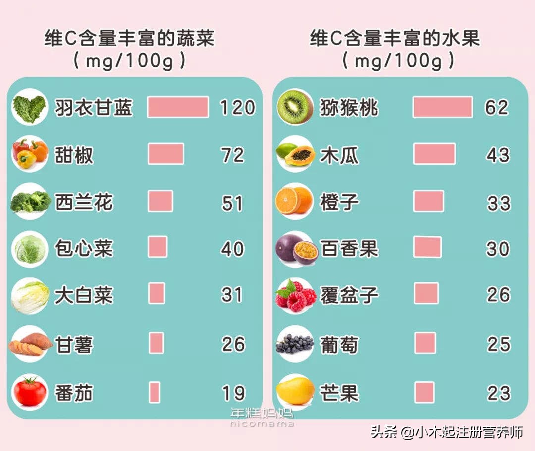 武汉抗疫增强免疫力,疫情依然严峻你的免疫力够用吗