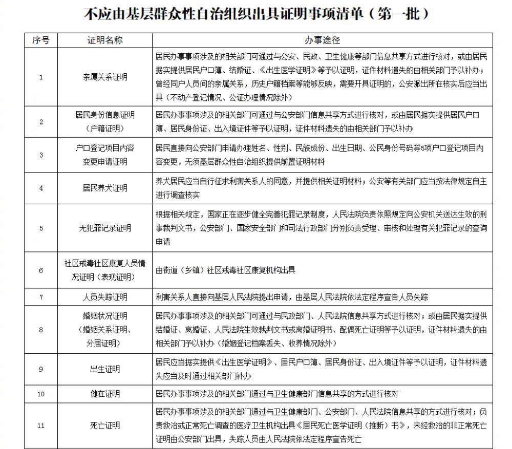 群众无犯罪记录证明开具存在问题,公安机关无犯罪记录证明管理规定