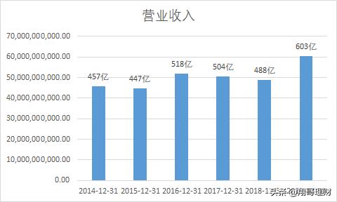 肉制品龙头企业,行业龙头股判断指标