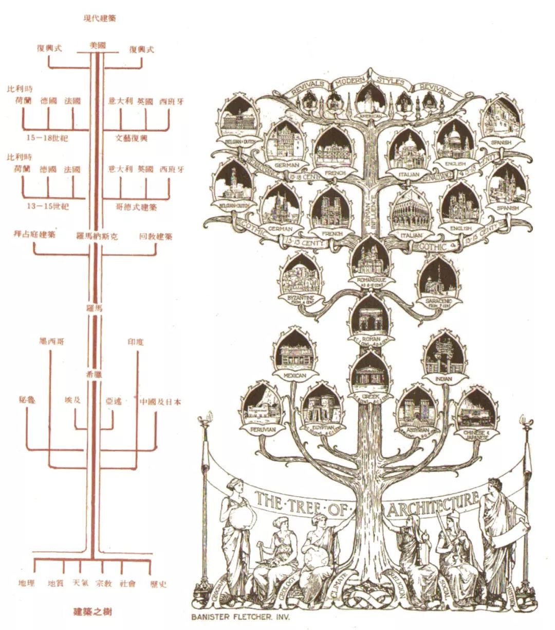 中国传统建筑和园林艺术,中国古典建筑风格园林