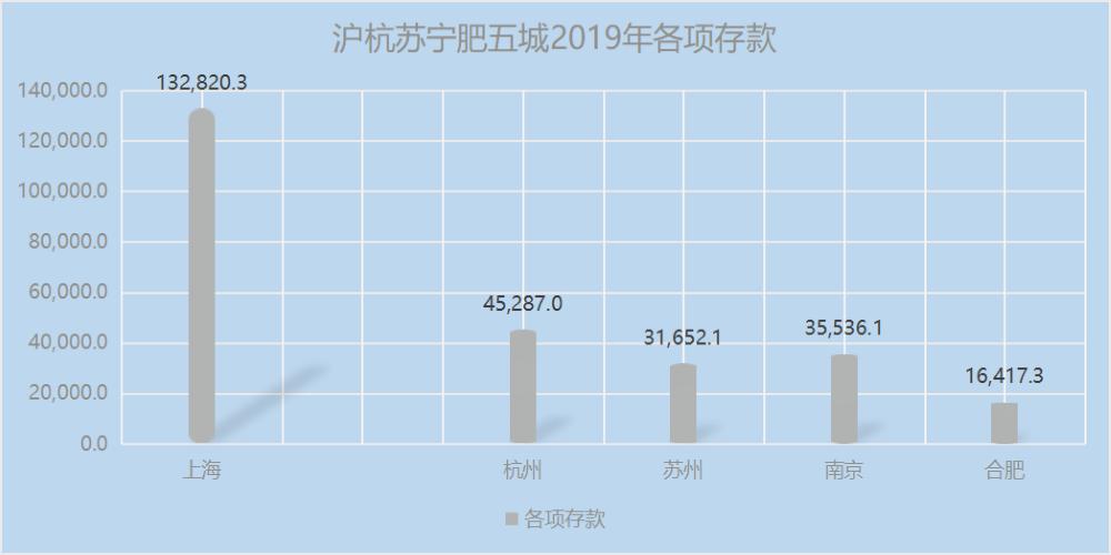 长三角沪杭苏宁肥五城楼市，哪个城市房产保值增值潜力最大？
