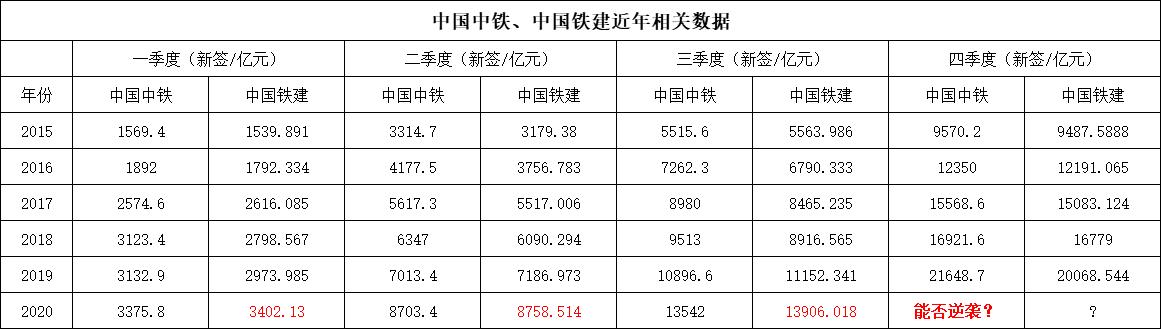 中国中铁和中国铁建哪个更好一些,中国中铁和中国铁建谁更强