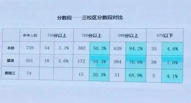 合肥市2023中考成绩学校排名,合肥各初中2023中考成绩排行