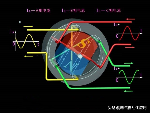 通俗同步电机和异步电机的区别,同步电机和异步电机区别通俗易懂