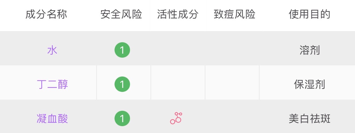 祛痘印的干货,祛痘去痘印干货