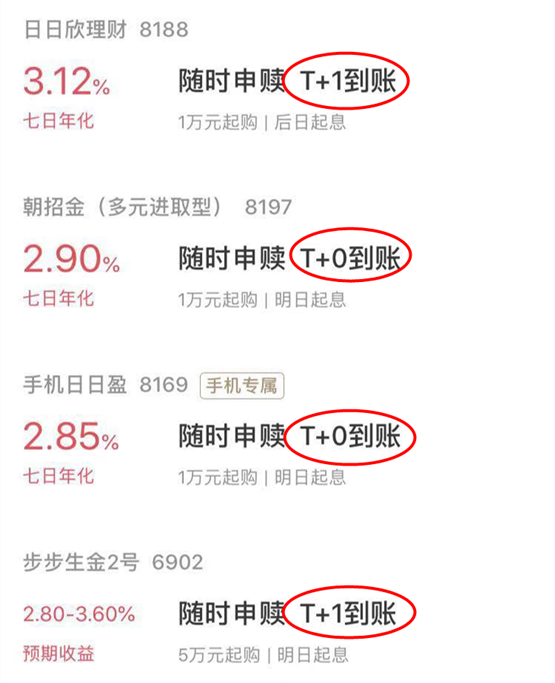理财产品t+1什么意思,理财什么是t+1到账