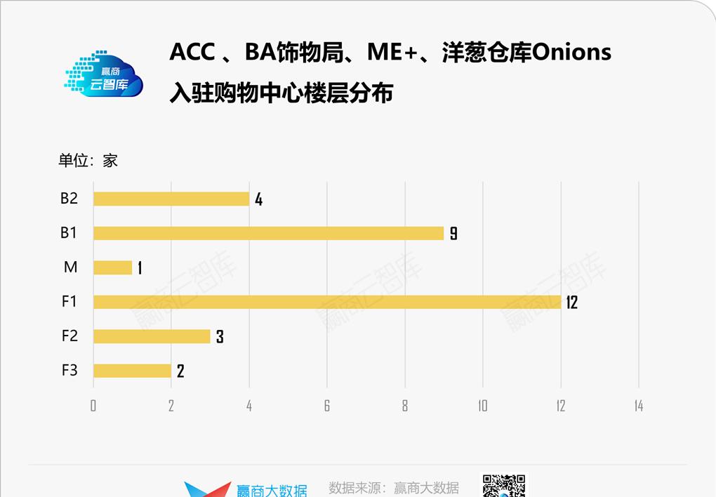 解码新兴饰品选址心机：本土冲流量，外资博调性丨门店密码