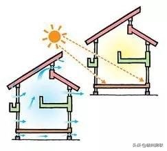 现在买商住公寓划算吗,涨知识投资理财