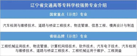 辽宁省交通高等专科学校提前批,辽宁省交通高等专科学校专业排名