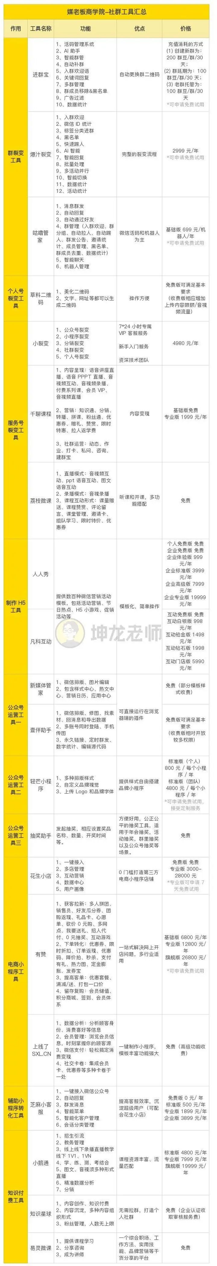 运营微信群小技巧,新媒体该如何运营微信个人号