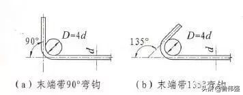 钢筋下料弯钩增加长度计算方法,钢筋图示长度与下料长度的区别