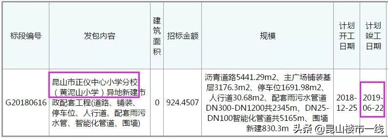 昆山天鹅路北侧黄浦江路西侧规划,昆山2020年规划线路图