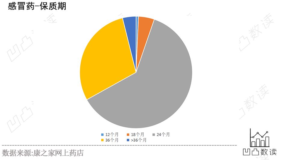 药品说明书解读感冒药,感冒药大全目录及功能和用量
