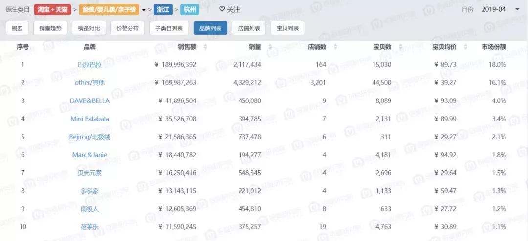 浙江童装哪里最多,浙江童装市场分析