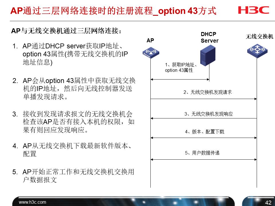 h3cwifi覆盖方案,h3c无线技术