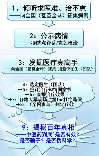 追问医院排行榜：已经死的，能不死吗？活受罪的，到底谁能治？