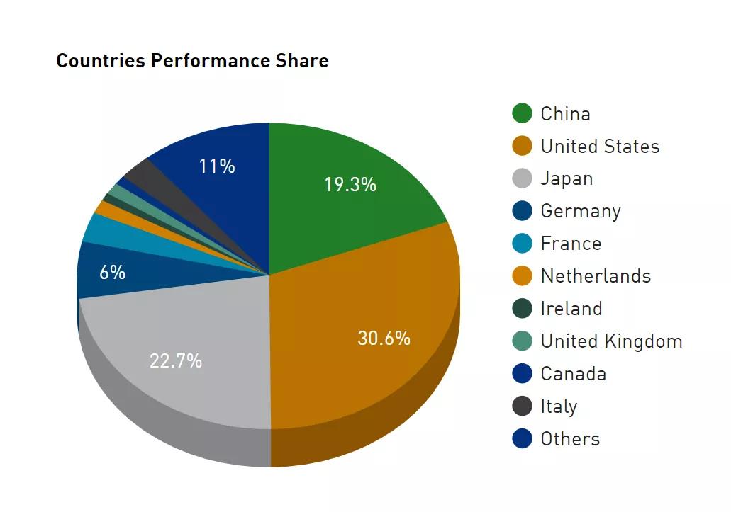 世界超算的状况和发展前景是什么,中国超算独揽排名