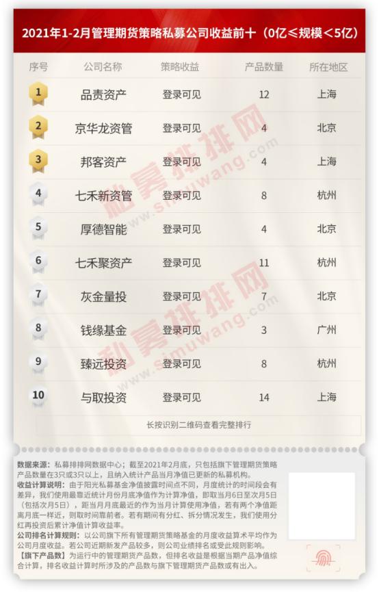 期货私募2018排行榜,期货策略公司排行榜