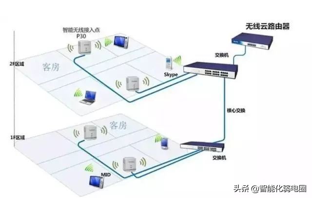 怎么分别胖ap还是瘦ap,瘦ap和胖ap的区别在哪